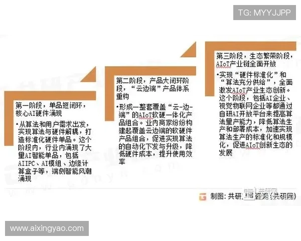 开云网页版登入功能升级最新动态和未来发展趋势分析