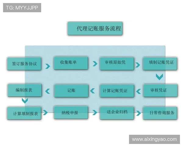 亚星管理网代理平台入口使用技巧提升代理业务效率的方法