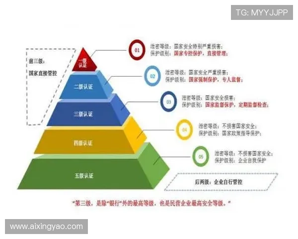 亚星868手机版登录账号安全保障措施全面介绍保护玩家个人信息安全